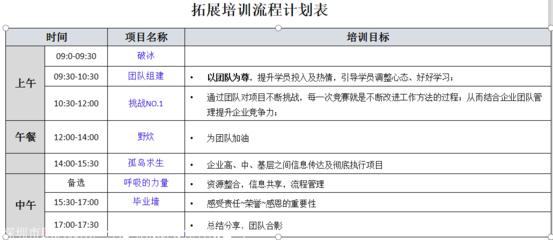 深圳企業(yè)拓展之精英團隊方案書